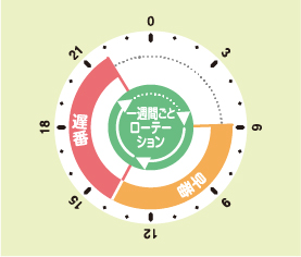 勤務時間（羽村工場）