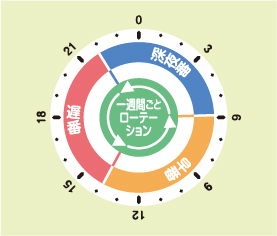 勤務時間（津幡工場）